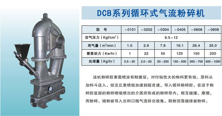 DCBϵѭhʽC